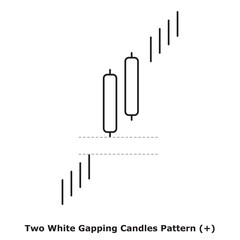 Two White ‎Gapping Candles Pattern (+) White & Black - Round