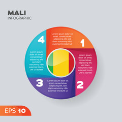 Mali Infographic Element