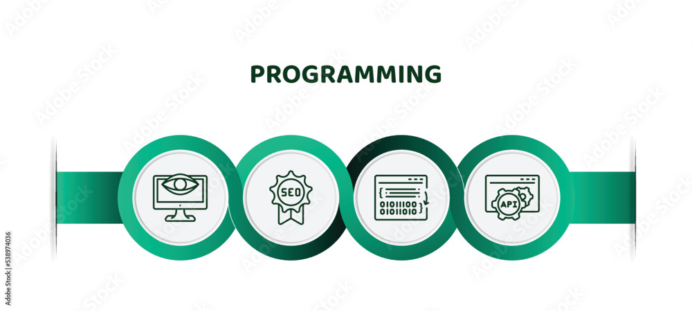 Poster editable thin line icons with infographic template. infographic for programming concept. included se