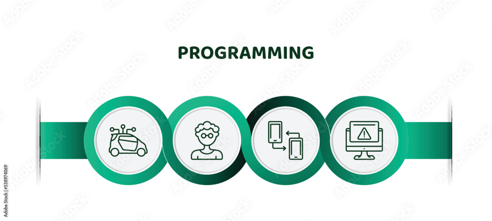 Poster editable thin line icons with infographic template. infographic for programming concept. included sm