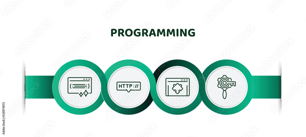 Poster editable thin line icons with infographic template. infographic for programming concept. included cl