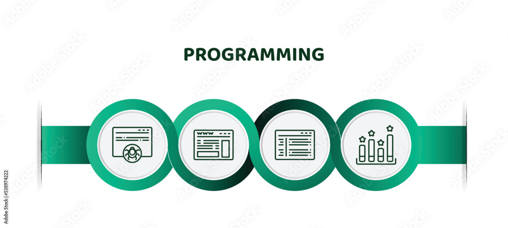 Poster editable thin line icons with infographic template. infographic for programming concept. included bu