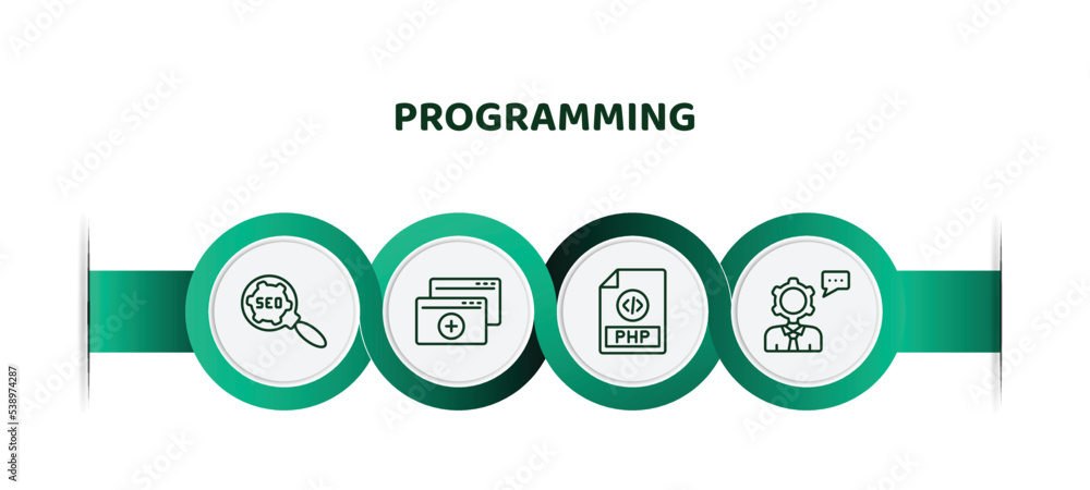Poster editable thin line icons with infographic template. infographic for programming concept. included se