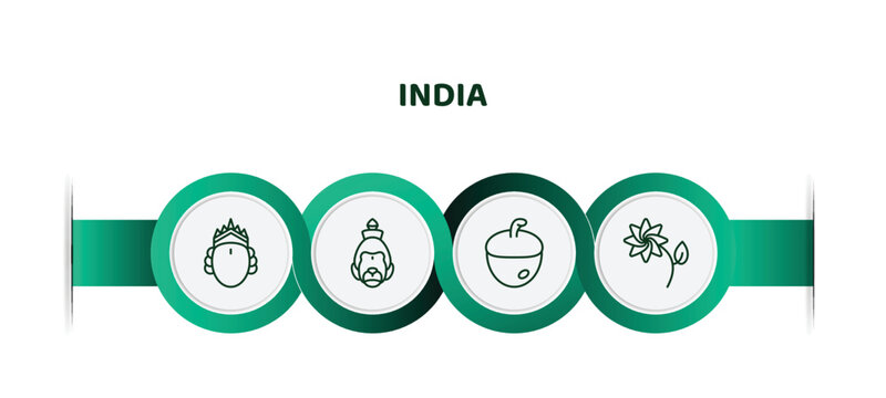 editable thin line icons with infographic template. infographic for india concept. included ardhanareeswara, hanuman, nut, lakshmi icons.