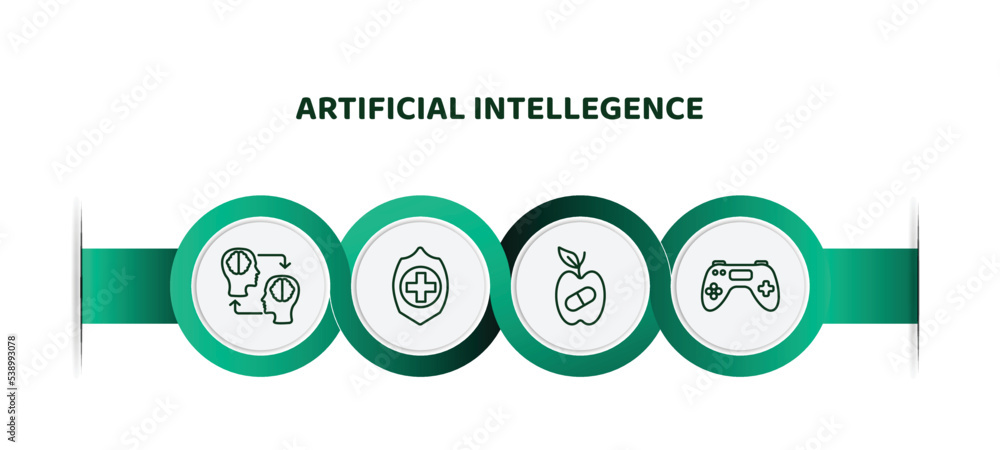 Poster editable thin line icons with infographic template. infographic for artificial intellegence concept.