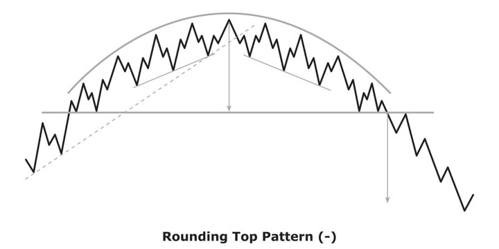 Rounding Top Pattern (-) White & Black