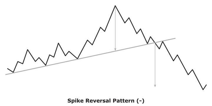 Spike Reversal Pattern (-) White & Black