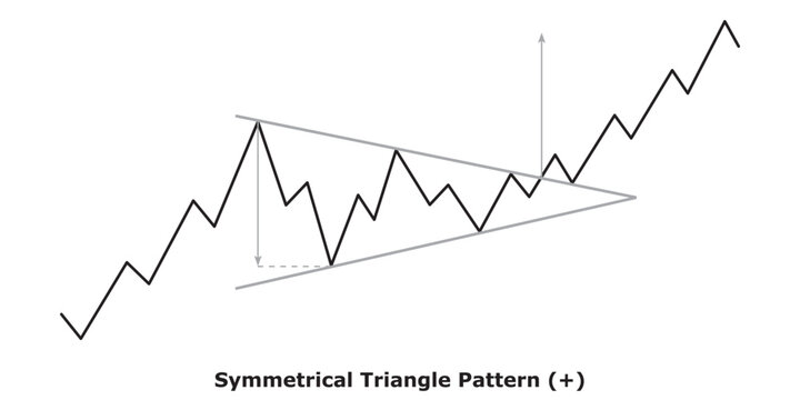 Symmetrical Triangle Pattern (+) White & Black