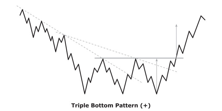 Triple Bottom Pattern (+) White & Black