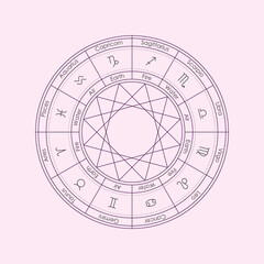 Astrology wheel with 12 Zodiac signs and the four classic Elements: Fire, Earth, Air, Water and their connections by triangles in the circle minimal thin line style vector illustration.