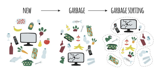 Garbage sorting concept with different types of waste