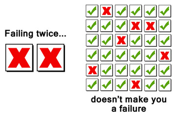 failing twice failure