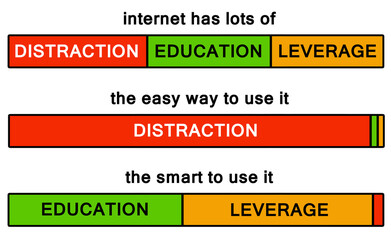 internet education leverage