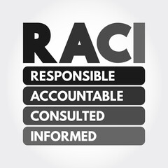 RACI Responsibility Matrix - Responsible, Accountable, Consulted, Informed mind map acronym, business concept for presentations and reports