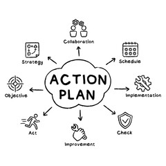 Business action plan concept vector hand drawn illustration with keywords and icons