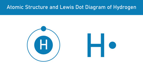 Atomic structure and Lewis dot diagram of Hydrogen. Scientific vector illustration isolated on white background.
