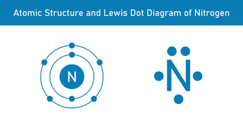 Atomic structure and Lewis dot diagram of Nitrogen. Scientific vector illustration isolated on white background.