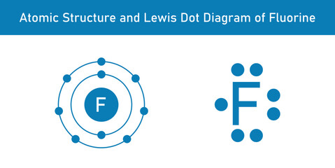Atomic structure and Lewis dot diagram of Fluorine. Scientific vector illustration isolated on white background.