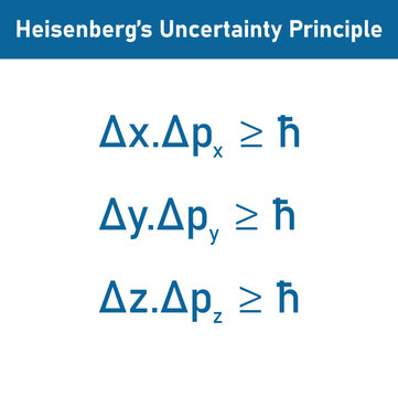Heisenberg uncertainty principle formula in quantum mechanics.