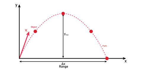 projectile motion diagram in physics. Parabolic curve. Scientific vector illustration isolated on white background.