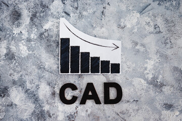 currency exchange rate, graph showing negative growth with CAD Canadian Dollar text underneath it...