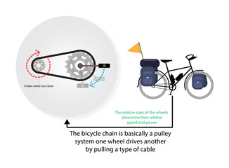 illustration of physics, Comparison of hub gear, Bicycle gearing is the aspect of a bicycle drivetrain that determines the relation between cadence, shifting allows selection of appropriate gear ratio