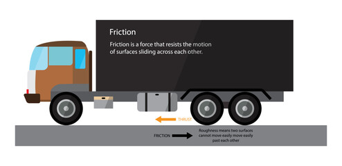 illustration of physics, Friction is a force that resists the motion of one object against another, friction between a drive wheel and the road surface