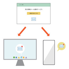 防災情報通知メールの仕組みのイラスト
