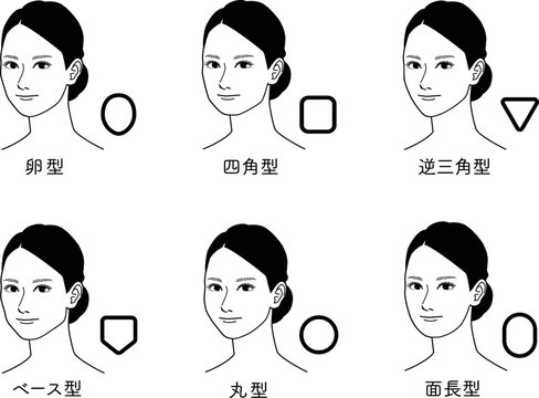 様々な顔の輪郭の形