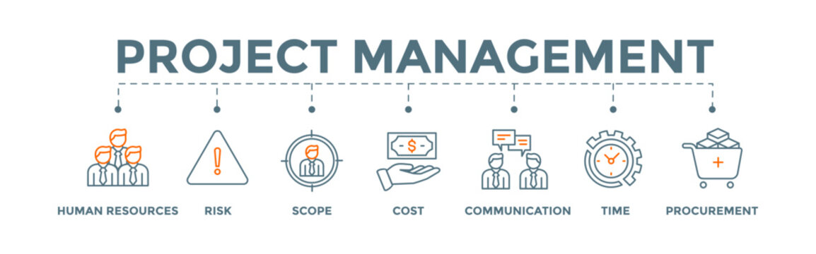 Project Management banner web illustration concept with icon of human resources, risk, scope, cost, communication, time and procurement