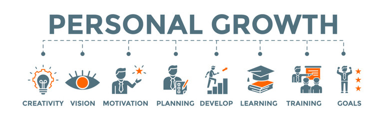 Personal growth banner web illustration concept with icon of creativity, vision, motivation, planning, development, learning, training, and goals