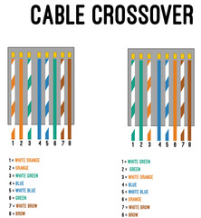 cable crossover - obrazy, fototapety, plakaty