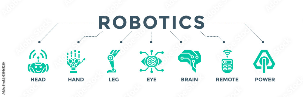 Poster robotics banner web icon vector illustration concept for robot technology consulting business with a