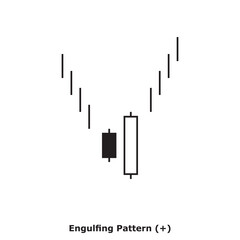 ‏Engulfing Pattern (+) White & Black - Square