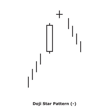 Doji Star Pattern (-) White & Black - Square