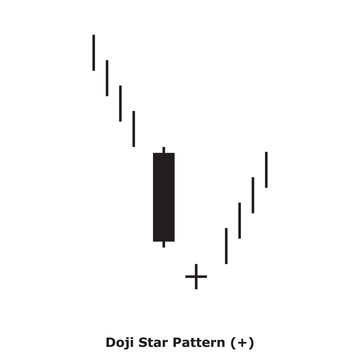 Doji Star Pattern (+) White & Black - Square