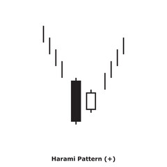 Harami Pattern (+) White & Black - Square