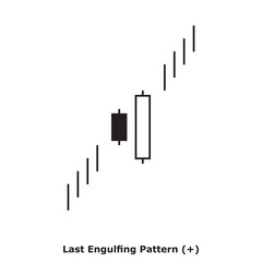Last Engulfing Pattern (+) White & Black - Square