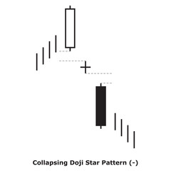 Collapsing Doji Star Pattern (-) White & Black - Square