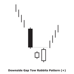 Downside Gap Tow Rabbits Pattern (+) White & Black - Square