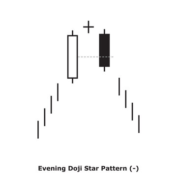 Evening Doji Star Pattern (-) White & Black - Square