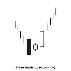 Obraz premium Three Inside Up Pattern (+) White & Black - Square
