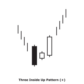 Three Inside Up Pattern (+) White & Black - Square
