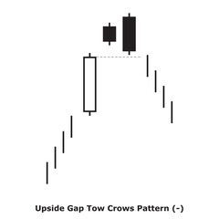 Upside Gap Tow Crows Pattern (-) White & Black - Square