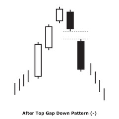 After Top Gap Down Pattern (-) White & Black - Square