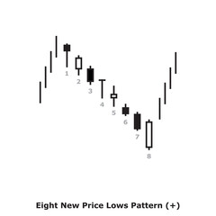 Eight New Price Lows Pattern (+) White & Black - Square
