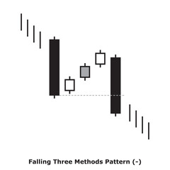 Falling Three Methods Pattern (-) White & Black - Square