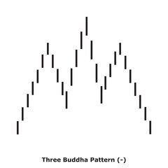 Three Buddha Pattern (-) White & Black - Square