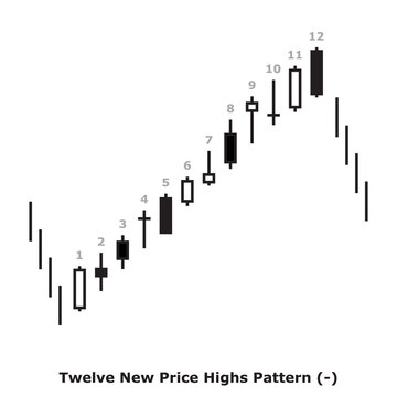 Twelve New Price Highs Pattern (-) White & Black - Square