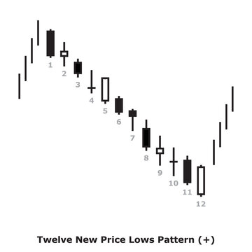Twelve New Price Lows Pattern (+) White & Black - Square